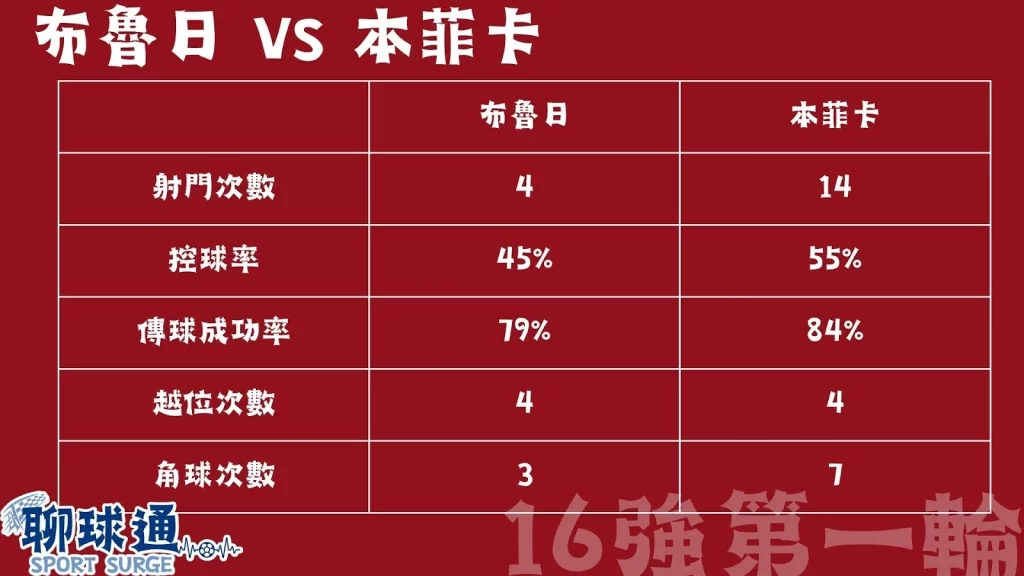 歐冠16強戰績