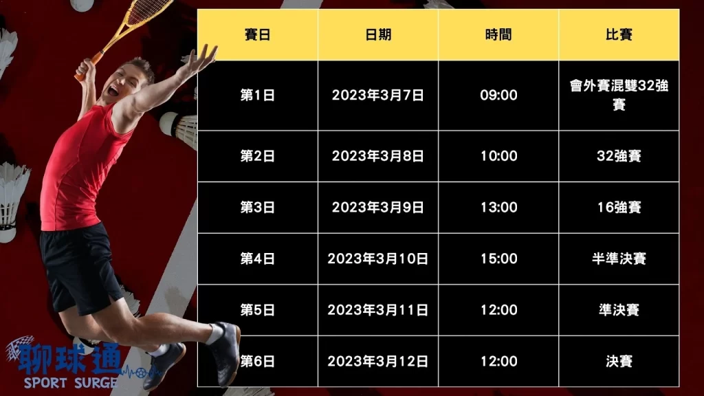 德羽賽賽程