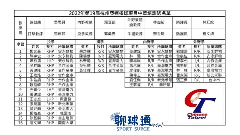 杭州亞運棒球