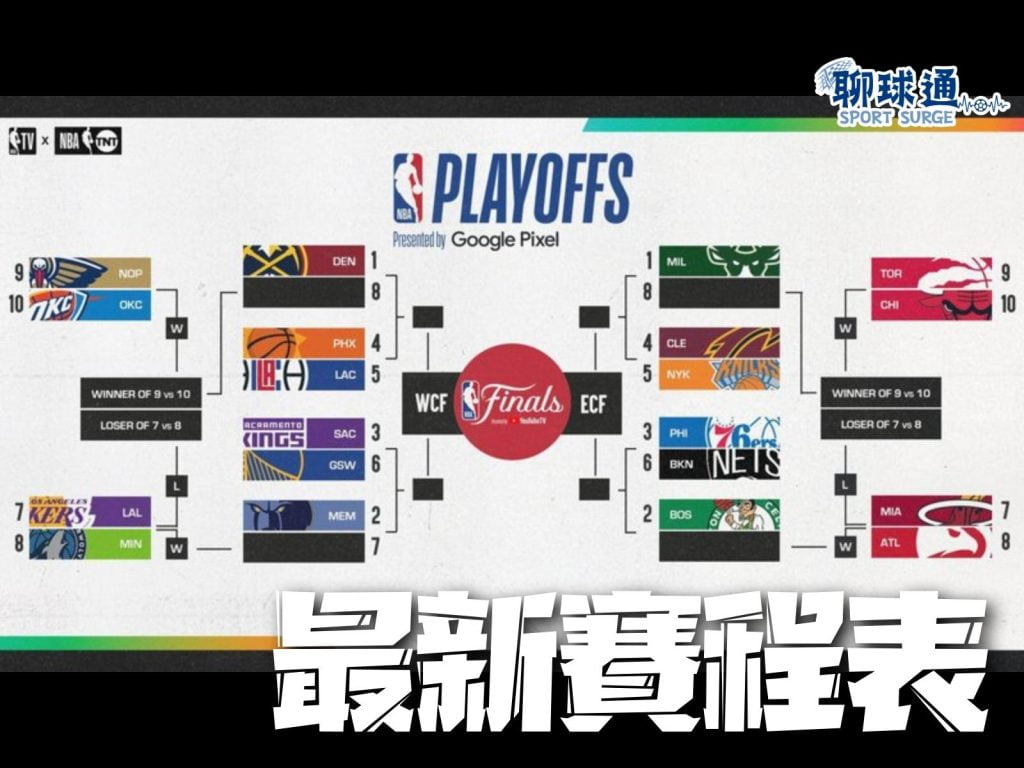 NBA季後賽賽程