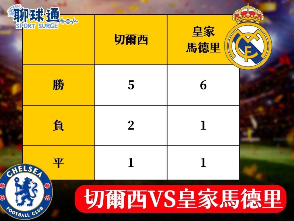 歐冠八強賽程