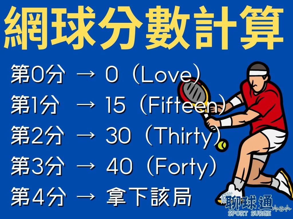 網球分數計算