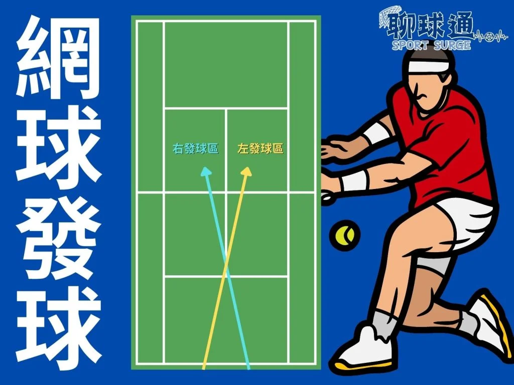 網球比賽積分
