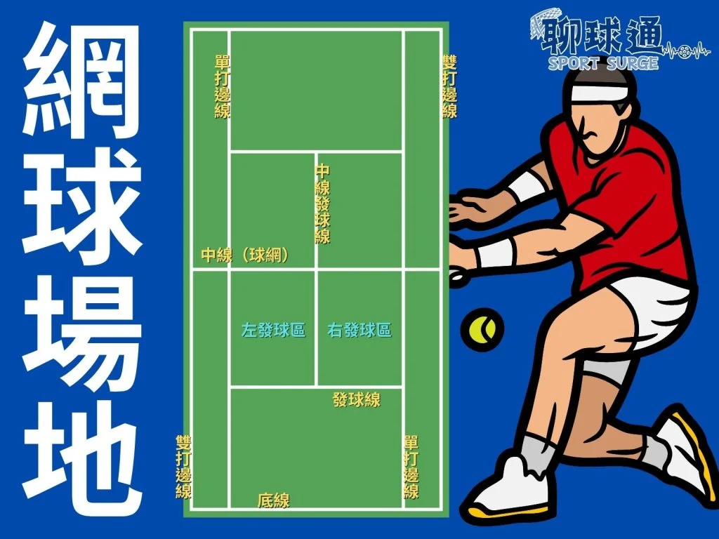 網球比賽積分