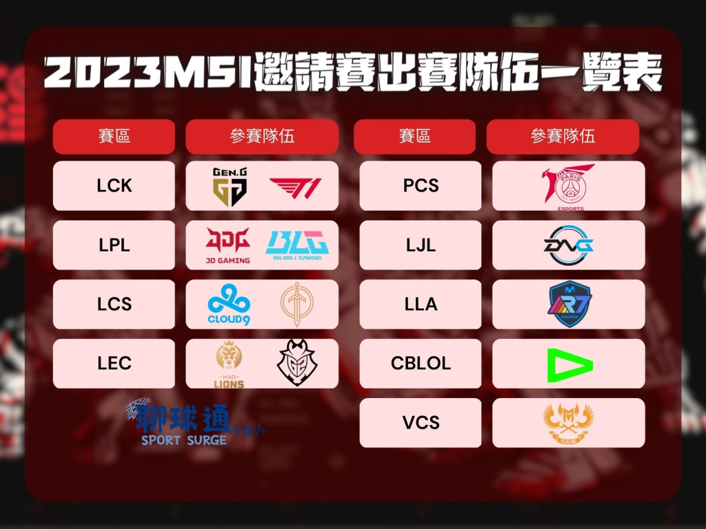英雄聯盟季中賽