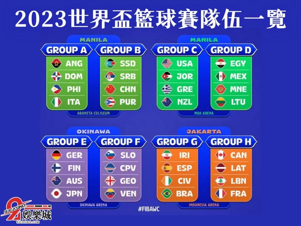 籃球世界盃賽程 世界盃籃球賽分組 世界盃籃球決賽