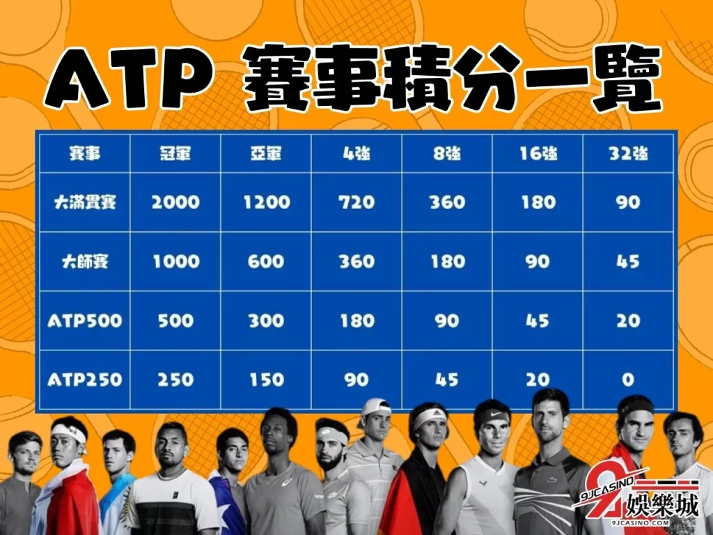 ATP排名 網球規則 網球公開賽