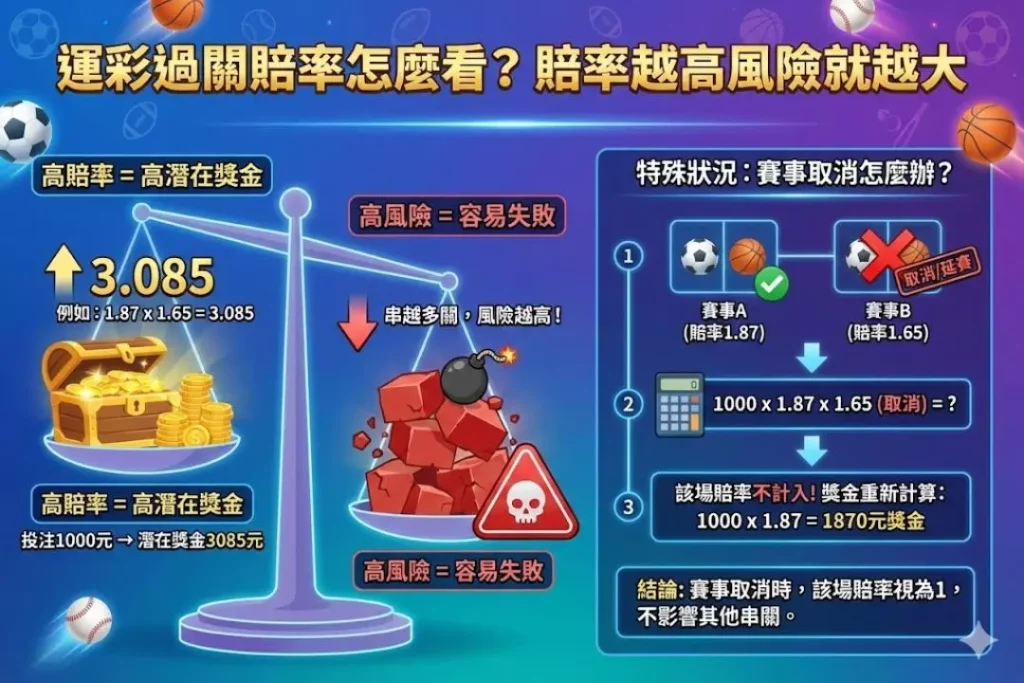 Sports betting parlay rules